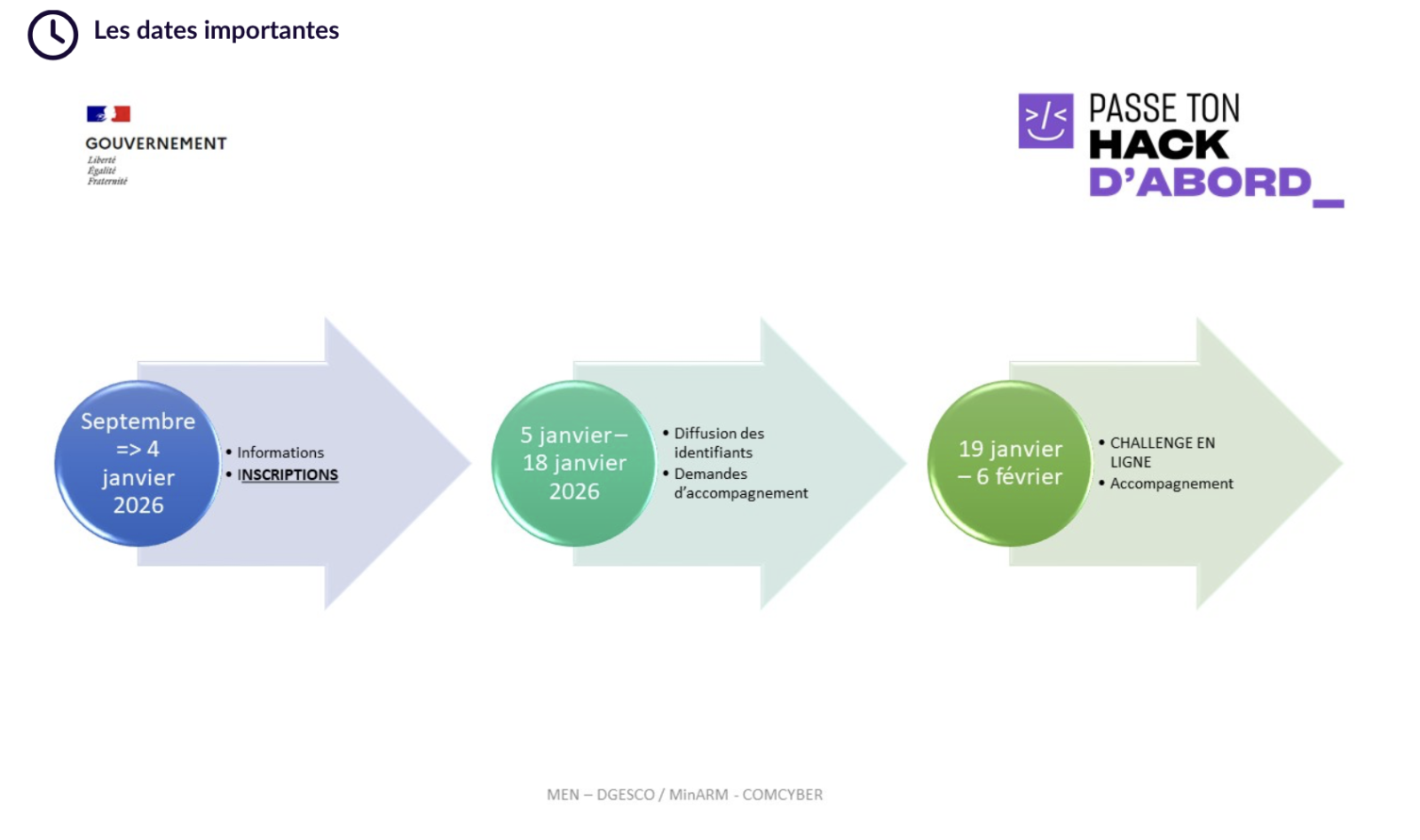 Informations et inscription jusqu'au 4 janvier 2026 - Du 5 au 18 janvier 2026 : diffusion des identifiants et demandes d'accompagnement - Du 19 janvier au 6 février : challenge en ligne et accompagnement