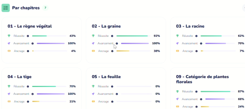 Tableau de synthèse des réussites, avancements et ancrages.